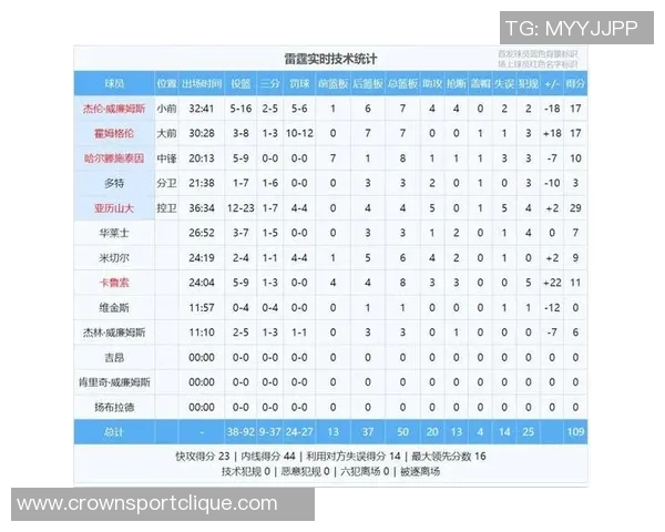 文班在比赛中遭遇限制场均数据骤降至267分137板32助13断47帽